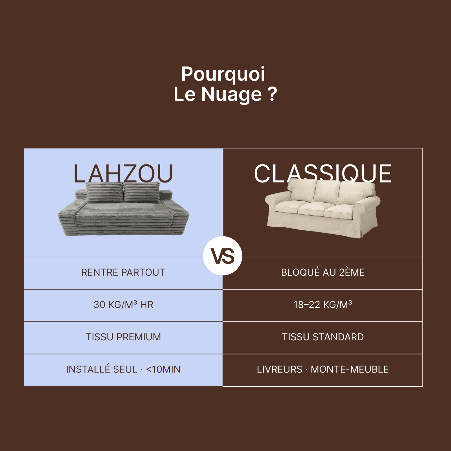 Le nuage