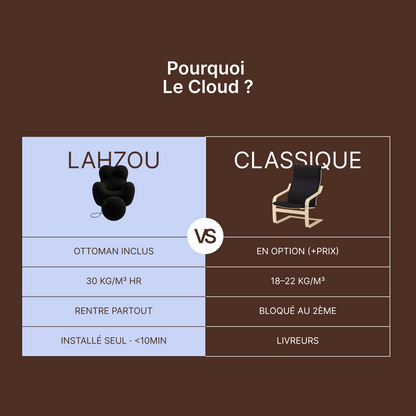Le cloud
